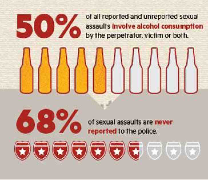 best of Abuse college Alcohol in related sexual