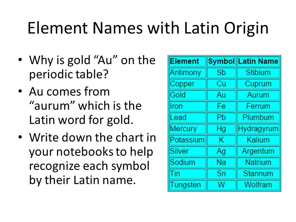 Banana S. reccomend Latins periodic table words