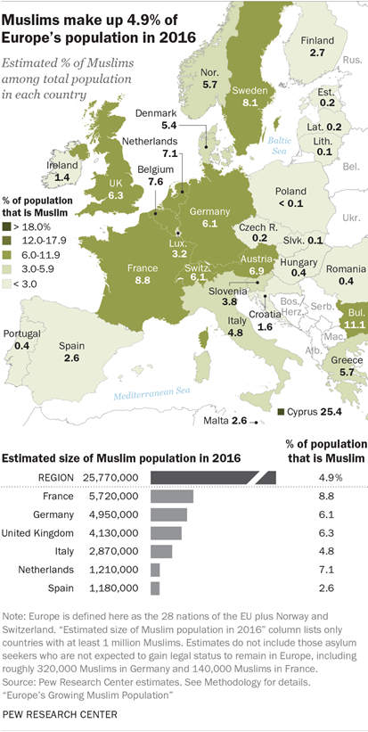 Muslim conquest of europe world domination