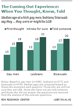 Bisexual adult jobs Lesbian, Gay, Bisexual and Transgender Network