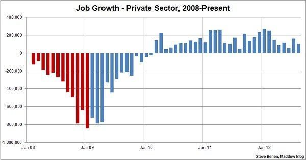 best of Bikini Obama unemployment
