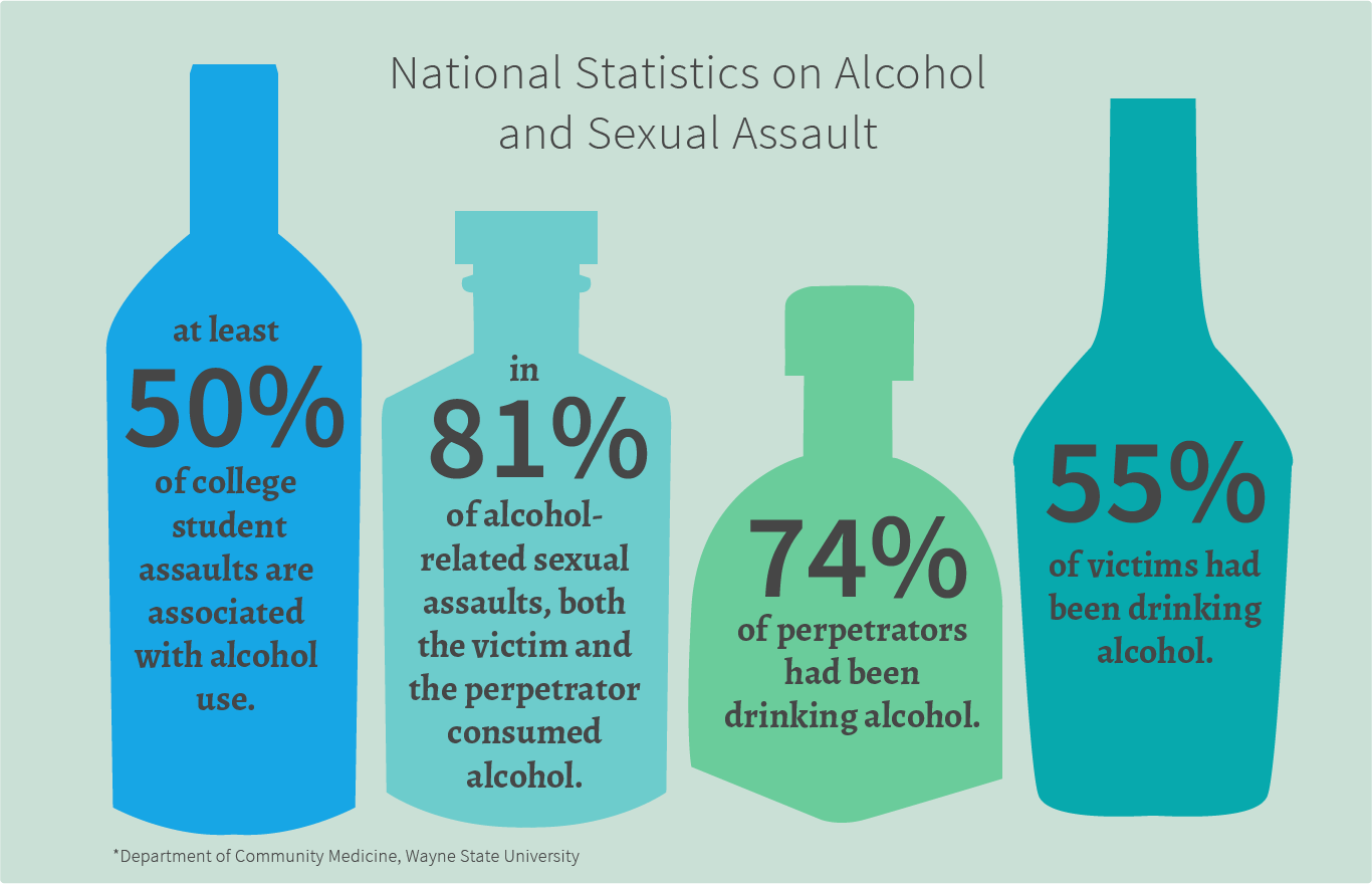 best of Abuse college Alcohol in related sexual