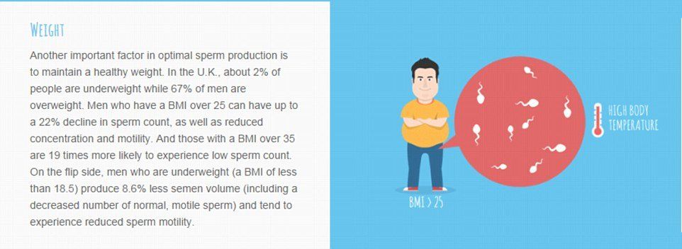 best of Salbutamol Sperm semen increase count