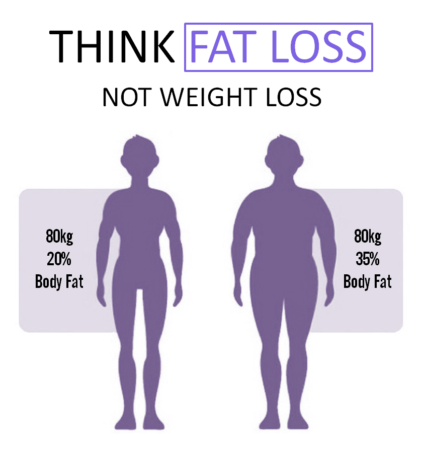 Sunny reccomend Lose weight decrease body fat