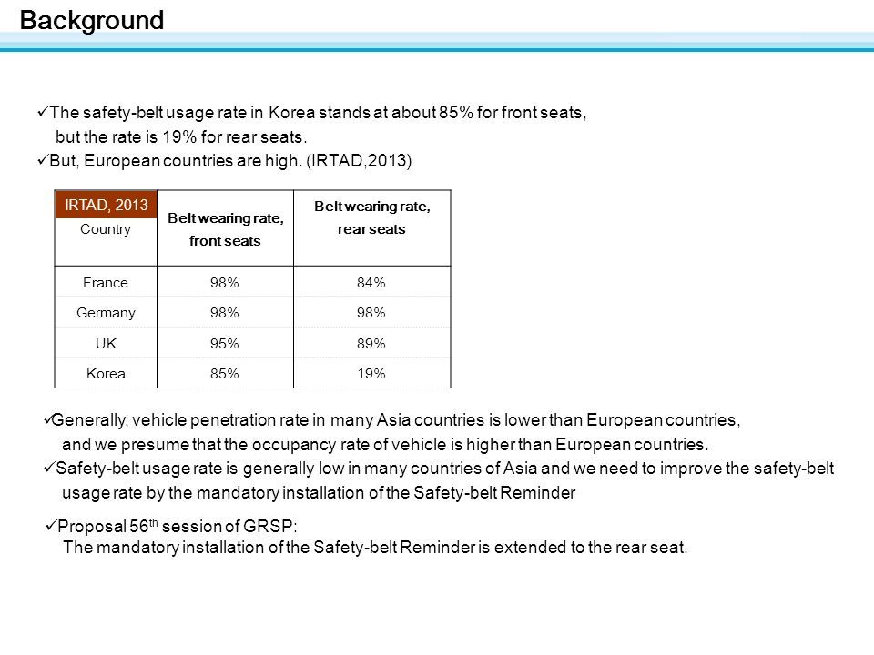 Seat belt reminder market share penetration