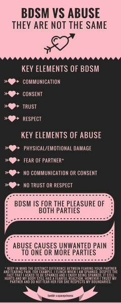 Blueberry reccomend Bdsm rules to achieving complete submission