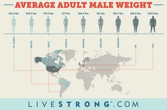 best of Average man Asian height