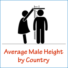 Asian average height man