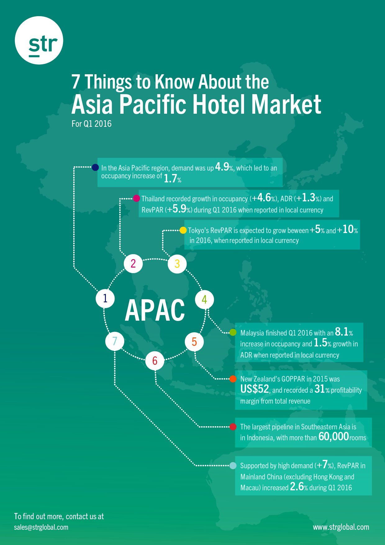 best of Industry Asian hotel