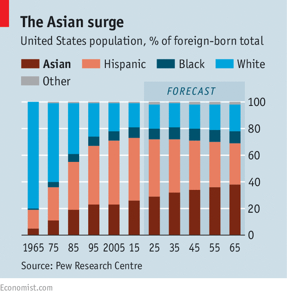 best of Discrimination Asian recial