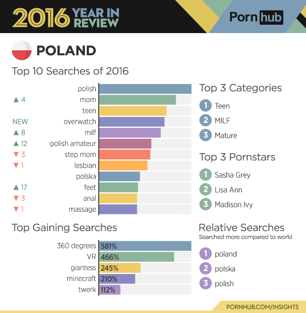 best of Statistics Philippines porno
