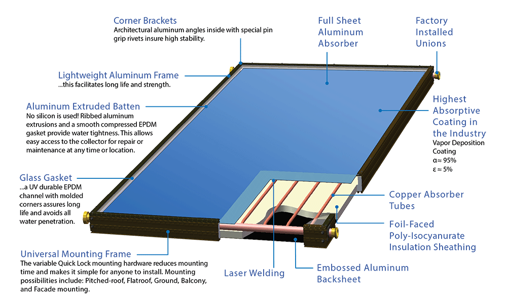 best of Penetration Glass solar