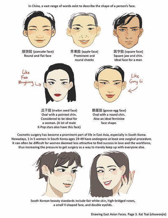 Tailgate reccomend East asian concept of face