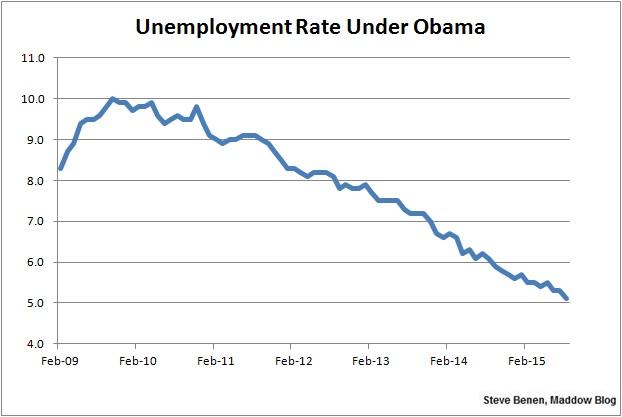 Obama unemployment bikini