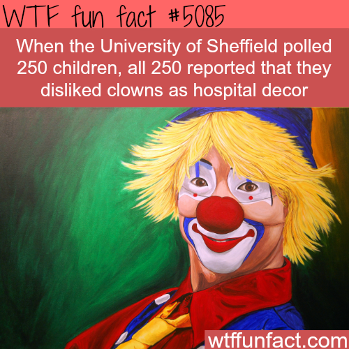 best of Clowns Fun facts about