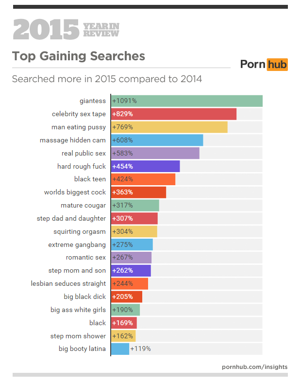 Philippines porno statistics